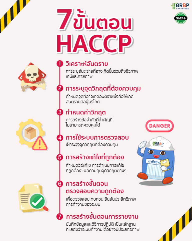 Codex 7 Principles 7 หลักการ HACCP ของ Codex มีอะไรบ้าง ? – BANPHO PORT